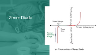 Zener Diode
V-I Characteristics of Zener Diode
 