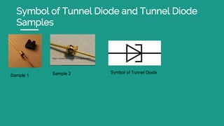 Symbol of Tunnel Diode and Tunnel Diode
Samples
Sample 1 Sample 2 Symbol of Tunnel Diode
 