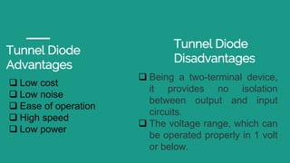 Tunnel Diode
Advantages
 Low cost
 Low noise
 Ease of operation
 High speed
 Low power
Tunnel Diode
Disadvantages
 Being a two-terminal device,
it provides no isolation
between output and input
circuits.
 The voltage range, which can
be operated properly in 1 volt
or below.
 