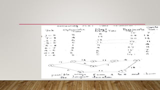 Computer Science Spm SPM NOTES FOR MCA STUDENTS AND IT IS ALSO USE FUL FOR MSC COMPUTER ...