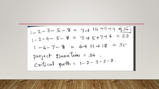 Computer Science Spm SPM NOTES FOR MCA STUDENTS AND IT IS ALSO USE FUL FOR MSC COMPUTER ...