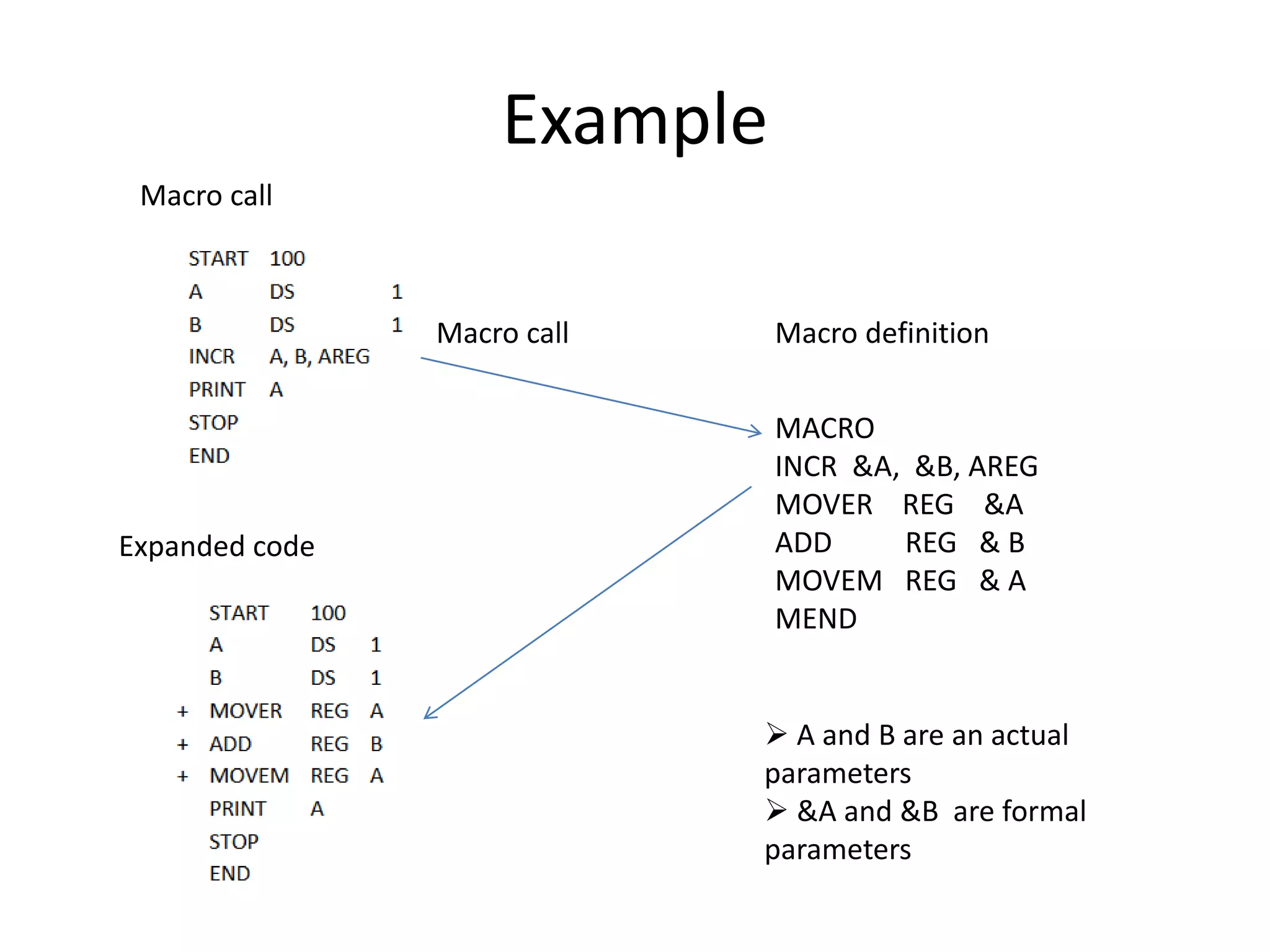Example
MACRO
INCR &A, &B, AREG
MOVER REG &A
ADD REG & B
MOVEM REG & A
MEND
Macro definitionMacro call
 A and B are an actual
parameters
 &A and &B are formal
parameters
Macro call
Expanded code
 