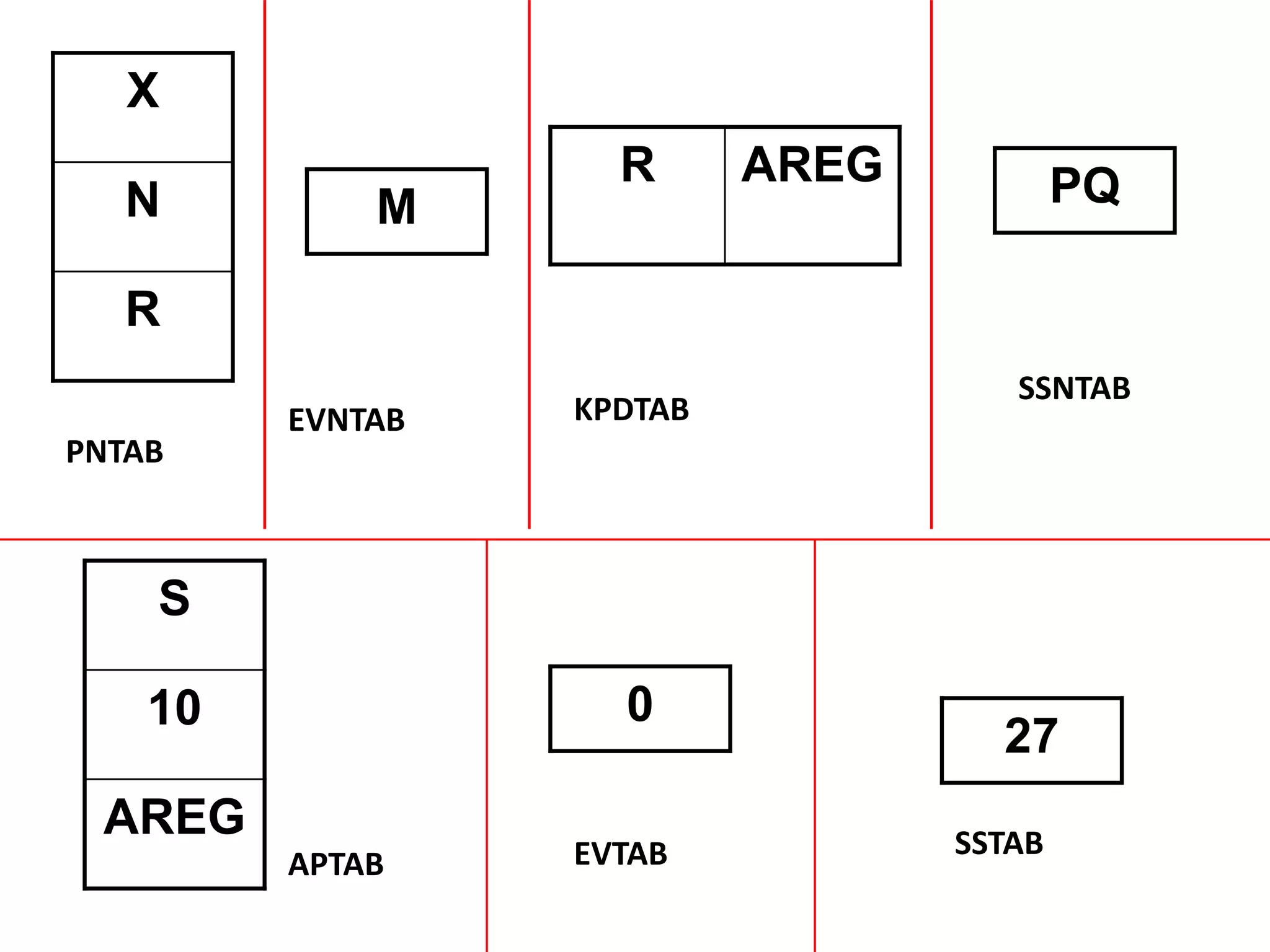 X
N
R
PNTAB
M
EVNTAB
R AREG
KPDTAB
PQ
SSNTAB
S
10
AREG
APTAB
0
EVTAB
27
SSTAB
 