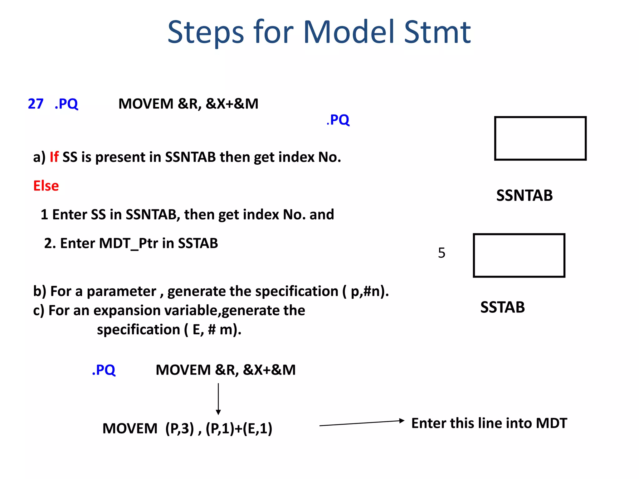 .PQ MOVEM &R, &X+&M
SSNTAB
a) If SS is present in SSNTAB then get index No.
Else
1 Enter SS in SSNTAB, then get index No. and
2. Enter MDT_Ptr in SSTAB
b) For a parameter , generate the specification ( p,#n).
c) For an expansion variable,generate the
specification ( E, # m).
.PQ
SSTAB
5
27
.PQ MOVEM &R, &X+&M
MOVEM (P,3) , (P,1)+(E,1) Enter this line into MDT
Steps for Model Stmt
 