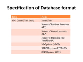 Specification of Database format
 