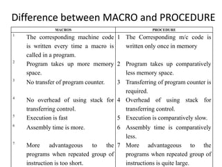 Unit 4 sp macro | PPT