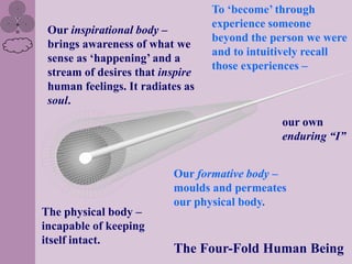 To „become‟ through
                                  experience someone
 Our inspirational body –
                                  beyond the person we were
 brings awareness of what we
                                  and to intuitively recall
 sense as „happening‟ and a
                                  those experiences –
 stream of desires that inspire
 human feelings. It radiates as
 soul.
                                               our own
                                               enduring “I”


                          Our formative body –
                          moulds and permeates
                          our physical body.
The physical body –
incapable of keeping
itself intact.
                          The Four-Fold Human Being
 