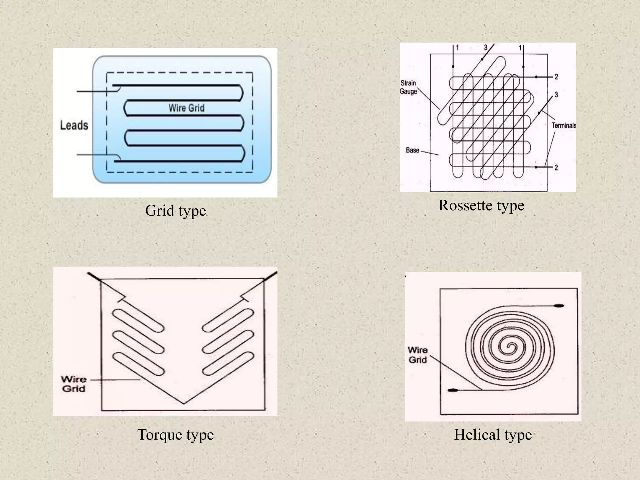 INTRODUCTION TO STRAIN GAUGES PPT