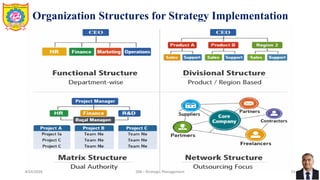 Unit 4 STRATEGY IMPLEMENTATION & EVALUATION | PDF