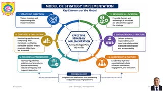 Unit 4 STRATEGY IMPLEMENTATION & EVALUATION | PDF