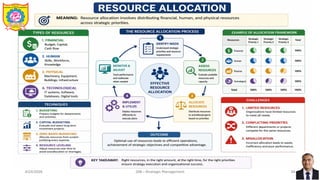 Unit 4 STRATEGY IMPLEMENTATION & EVALUATION | PDF