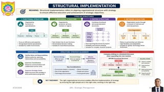 Unit 4 STRATEGY IMPLEMENTATION & EVALUATION | PDF