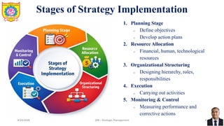 Unit 4 STRATEGY IMPLEMENTATION & EVALUATION | PDF