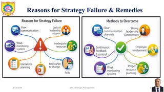 Unit 4 STRATEGY IMPLEMENTATION & EVALUATION | PDF