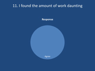 Unit 4 student evaluation and feedback | PPTX