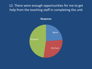 Unit 4 student evaluation and feedback | PPTX