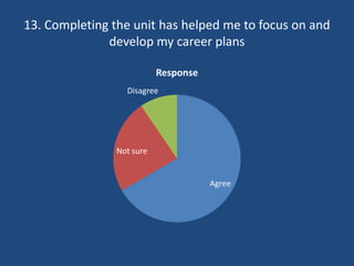 Unit 4 student evaluation and feedback | PPTX