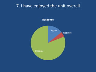 Unit 4 student evaluation and feedback | PPTX