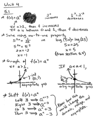 Unit 4 Study Guide | PDF