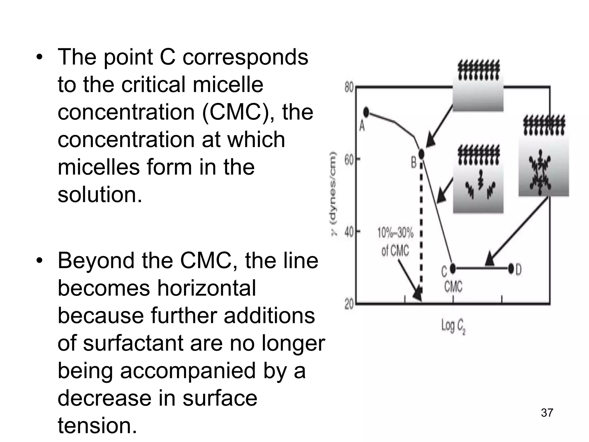 Surface tension and interfacial tension PPT