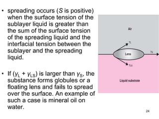 • spreading occurs (S is positive)
when the surface tension of the
sublayer liquid is greater than
the sum of the surface tension
of the spreading liquid and the
interfacial tension between the
sublayer and the spreading
liquid.
• If (γL + γLS) is larger than γS, the
substance forms globules or a
floating lens and fails to spread
over the surface. An example of
such a case is mineral oil on
water.
24
 