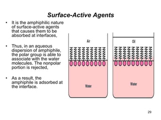 Surface-Active Agents
• It is the amphiphilic nature
of surface-active agents
that causes them to be
absorbed at interfaces,
• Thus, in an aqueous
dispersion of amphiphile,
the polar group is able to
associate with the water
molecules. The nonpolar
portion is rejected,
• As a result, the
amphiphile is adsorbed at
the interface.
29
 