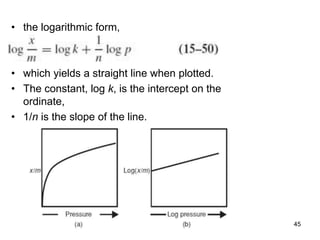 • the logarithmic form,
• which yields a straight line when plotted.
• The constant, log k, is the intercept on the
ordinate,
• 1/n is the slope of the line.
45
 