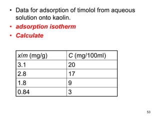 • Data for adsorption of timolol from aqueous
solution onto kaolin.
• adsorption isotherm
• Calculate
C (mg/100ml)
x/m (mg/g)
20
3.1
17
2.8
9
1.8
3
0.84
53
 