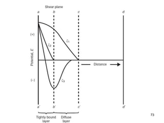 73
 