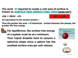 The work W required to create a unit area of surface is
known as SURFACE FREE ENERGY/UNIT AREA (ergs/cm2)
erg = dyne . cm
Its equivalent to the surface tension γ
Thus the greater the area A of interfacial contact between the phases, the
greater the free energy.
W = γ ∆ A
For equilibrium, the surface free energy
of a system must be at a minimum.
Thus Liquid droplets tend to assume a
spherical shape since a sphere has the
smallest surface area per unit volume.
 