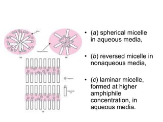 • (a) spherical micelle
in aqueous media,
• (b) reversed micelle in
nonaqueous media,
• (c) laminar micelle,
formed at higher
amphiphile
concentration, in
aqueous media.
 