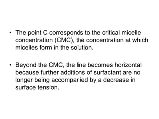 • The point C corresponds to the critical micelle
concentration (CMC), the concentration at which
micelles form in the solution.
• Beyond the CMC, the line becomes horizontal
because further additions of surfactant are no
longer being accompanied by a decrease in
surface tension.
 