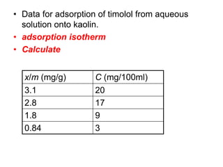 • Data for adsorption of timolol from aqueous
solution onto kaolin.
• adsorption isotherm
• Calculate
C (mg/100ml)
x/m (mg/g)
20
3.1
17
2.8
9
1.8
3
0.84
 