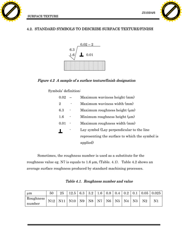 Unit4 Surface Texture | PDF