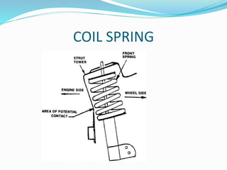 unit4(suspension system).pptx