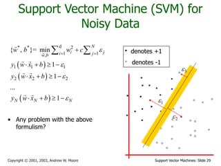 Support Vector Machines: Slide 29
Copyright © 2001, 2003, Andrew W. Moore
Support Vector Machine (SVM) for
Noisy Data
• Any problem with the above
formulism?
 
 
 
d
* * 2
1 1
,
1 1 1
2 2 2
{ , }= min
1
1
...
1
N
i j
i j
w b
N N N
w b w c
y w x b
y w x b
y w x b




 

   
   
   
  denotes +1
denotes -1
1

2

3

 