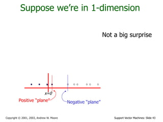 Support Vector Machines: Slide 43
Copyright © 2001, 2003, Andrew W. Moore
Suppose we’re in 1-dimension
Not a big surprise
Positive “plane” Negative “plane”
x=0
 