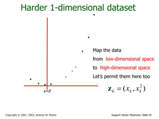 Support Vector Machines: Slide 45
Copyright © 2001, 2003, Andrew W. Moore
Harder 1-dimensional dataset
x=0 )
,
( 2
k
k
k x
x

z
Map the data
from low-dimensional space
to high-dimensional space
Let’s permit them here too
 