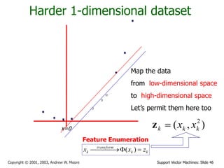 Support Vector Machines: Slide 46
Copyright © 2001, 2003, Andrew W. Moore
Harder 1-dimensional dataset
Map the data
from low-dimensional space
to high-dimensional space
Let’s permit them here too
x=0 )
,
( 2
k
k
k x
x

z
Feature Enumeration
k
k
transform
k z
x
x 



 
 )
(
 