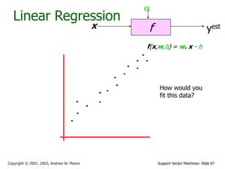 Support Vector Machines: Slide 67
Copyright © 2001, 2003, Andrew W. Moore
Linear Regression
f
x
a
yest
f(x,w,b) = w. x - b
How would you
fit this data?
 