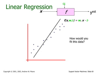 Support Vector Machines: Slide 69
Copyright © 2001, 2003, Andrew W. Moore
Linear Regression
f
x
a
yest
f(x,w,b) = w. x - b
How would you
fit this data?
 