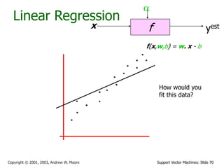Support Vector Machines: Slide 70
Copyright © 2001, 2003, Andrew W. Moore
Linear Regression
f
x
a
yest
f(x,w,b) = w. x - b
How would you
fit this data?
 