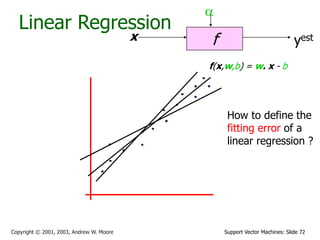 Support Vector Machines: Slide 72
Copyright © 2001, 2003, Andrew W. Moore
Linear Regression
f
x
a
yest
f(x,w,b) = w. x - b
How to define the
fitting error of a
linear regression ?
 