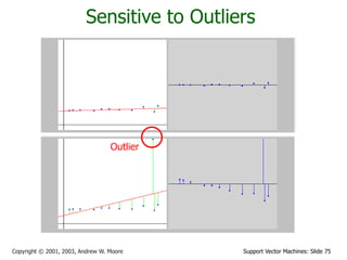 Support Vector Machines: Slide 75
Copyright © 2001, 2003, Andrew W. Moore
Sensitive to Outliers
Outlier
 
