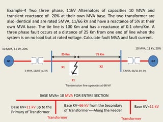 Example-4 Two three phase, 11kV Alternators of capacities 10 MVA and
transient reactance of 20% at their own MVA base. The two transformer are
also identical and are rated 5MVA, 11/66 kV and have a reactance of 5% at their
own MVA base. The tie line is 100 Km and has a reactance of 0.1 ohm/Km. A
three phase fault occurs at a distance of 25 Km from one end of line when the
system is on no load but at rated voltage. Calculate fault MVA and fault current.
G1
BASE MVA= 10 MVA FOR ENTIRE SECTION
Transformer
Base KV=11 kV up to the
Primary of Transformer
Base KV=66 kV from the Secondary
of Transformer----Along the Feeder
G2
10 MVA, 11 kV, 20% 10 MVA, 11 kV, 20%
5 MVA, 11/66 kV, 5%
Transmission line operates at 66 kV
F1
5 MVA, 66/11 kV, 5%
25 Km 75 Km
Transformer
Base KV=11 kV
X1 X2
 