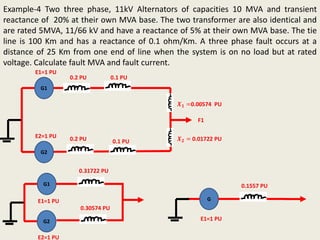 Example-4 Two three phase, 11kV Alternators of capacities 10 MVA and transient
reactance of 20% at their own MVA base. The two transformer are also identical and
are rated 5MVA, 11/66 kV and have a reactance of 5% at their own MVA base. The tie
line is 100 Km and has a reactance of 0.1 ohm/Km. A three phase fault occurs at a
distance of 25 Km from one end of line when the system is on no load but at rated
voltage. Calculate fault MVA and fault current.
0.2 PU
0.2 PU
0.1 PU
E1=1 PU
E2=1 PU
0.1 PU
𝑿 𝟏 =0.00574 PU
𝑿 𝟐 = 0.01722 PU
G1
G2
0.30574 PU
E1=1 PU
E2=1 PU
0.31722 PU
G
E1=1 PU
0.1557 PU
G2
G1
F1
 