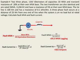 Example-4 Two three phase, 11kV Alternators of capacities 10 MVA and transient
reactance of 20% at their own MVA base. The two transformer are also identical and
are rated 5MVA, 11/66 kV and have a reactance of 5% at their own MVA base. The tie
line is 100 Km and has a reactance of 0.1 ohm/Km. A three phase fault occurs at a
distance of 25 Km from one end of line when the system is on no load but at rated
voltage. Calculate fault MVA and fault current.
Fault MVA =
𝑩𝒂𝒔𝒆 𝑴𝑽𝑨
𝑷𝑼 𝑬𝒒𝒖𝒊𝒗𝒂𝒍𝒆𝒏𝒕 𝑹𝒆𝒂𝒄𝒕𝒂𝒏𝒄𝒆
Fault MVA =
10
0.1557𝑗
=64.3 MVA Lagging
G1
E1=1 PU
0.1557 PU
Fault Current Isc =
𝐹𝑎𝑢𝑙𝑡 𝑀𝑉𝐴 × 103
3 ×𝐵𝑎𝑠𝑒 𝑘𝑉
𝐴 Fault Current Isc =
64.3 × 103
3 ×66
𝐴
=562 Ampere
 