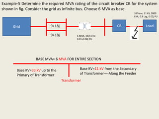 Example-5 Determine the required MVA rating of the circuit breaker CB for the system
shown in fig. Consider the grid as infinite bus. Choose 6 MVA as base.
Grid CB Load
6 MVA, 33/11 kV,
0.01+0.08j PU
3 Phase, 11 kV, 5800
kVA, 0.8 Lag, 0.02j PU
9+18j
9+18j
BASE MVA= 6 MVA FOR ENTIRE SECTION
Transformer
Base KV=33 kV up to the
Primary of Transformer
Base KV=11 kV from the Secondary
of Transformer----Along the Feeder
 