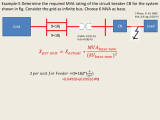 Example-5 Determine the required MVA rating of the circuit breaker CB for the system
shown in fig. Consider the grid as infinite bus. Choose 6 MVA as base.
Grid CB Load
6 MVA, 33/11 kV,
0.01+0.08j PU
3 Phase, 11 kV, 5800
kVA, 0.8 Lag, 0.02j PU
9+18j
9+18j
𝑋 𝑝𝑒𝑟 𝑢𝑛𝑖𝑡 = 𝑋 𝑎𝑐𝑡𝑢𝑎𝑙 ∗
𝑀𝑉𝐴 𝑏𝑎𝑠𝑒 𝑛𝑒𝑤
(𝑘𝑉𝑏𝑎𝑠𝑒 𝑛𝑒𝑤)2
Z 𝑝𝑒𝑟 𝑢𝑛𝑖𝑡 𝑓𝑜𝑟 𝐹𝑒𝑒𝑑𝑒𝑟 =(9+18j)*(
6
332)
=0.04958+j0.09916 PU
 