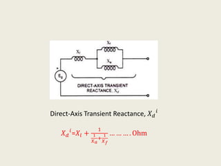Direct-Axis Transient Reactance, 𝑋 𝑑
𝑖
𝑋 𝑑
𝑖
=𝑋𝑙 +
1
1
𝑋 𝑎
+
1
𝑋 𝑓
… … … . Ohm
 